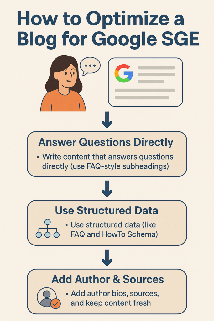 infographic to explain SGE optimization for top digital marketing trends 2025